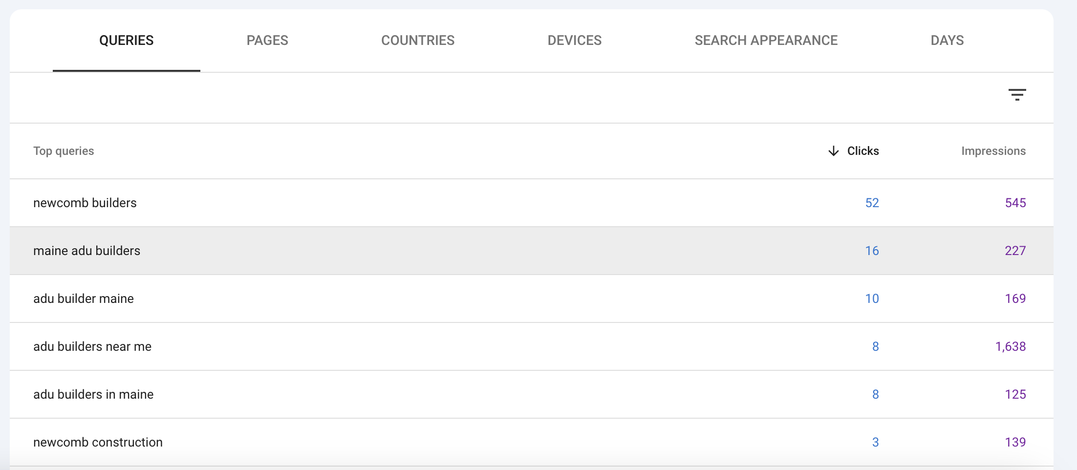 Google Search Console top queries tab showing ADU-related keywords dominating
