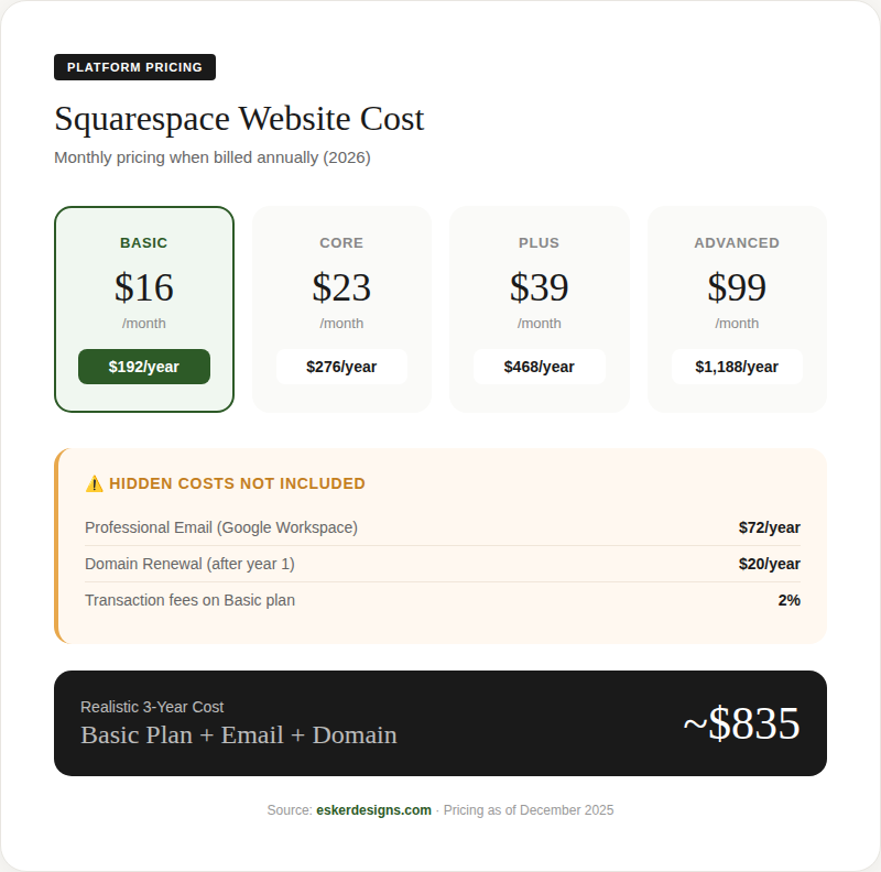 Squarespace Pricing dashboard
