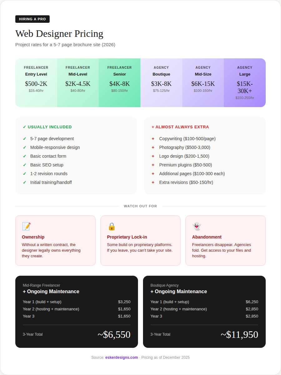 Web Designer Pricing
