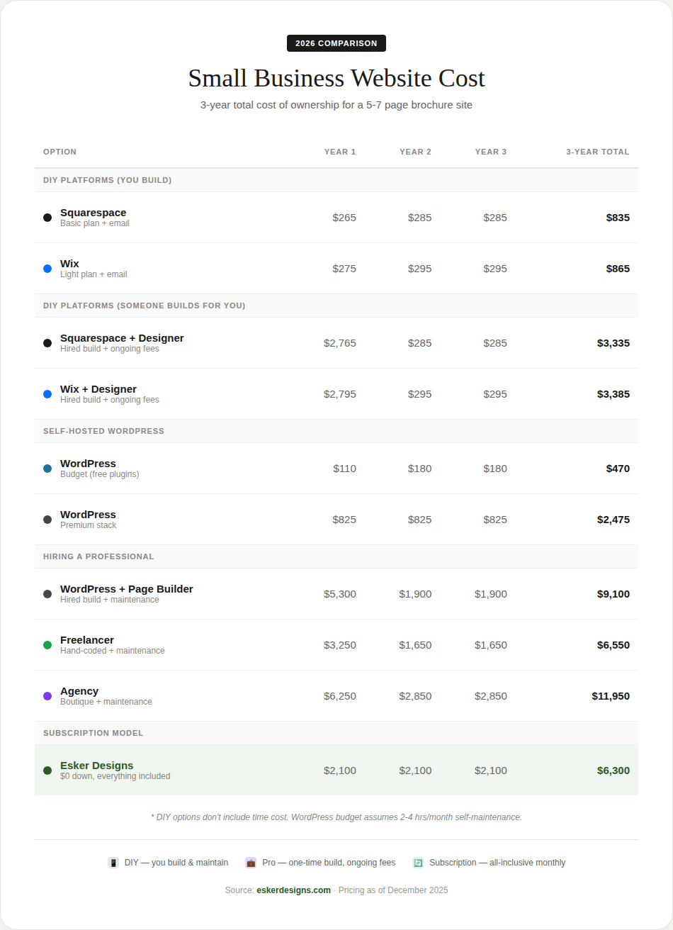 Cost Comparison Chart
