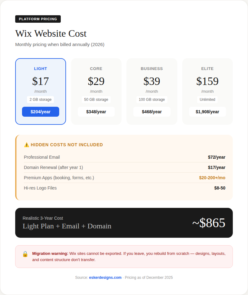 Wix Pricing Graphic